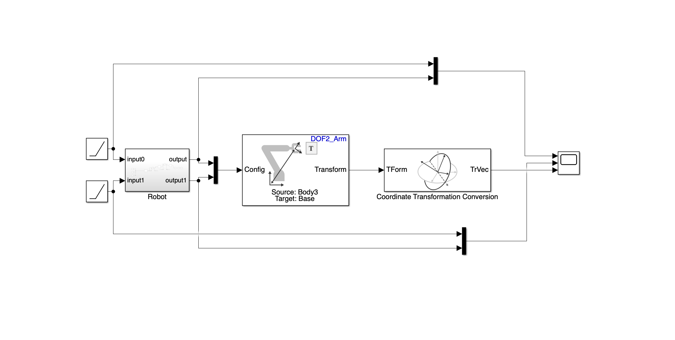 Block Diagram